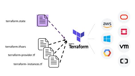 Introduction to Terraform. Benefits of Using Terraform with AWS Lambda. Prerequisites. AWS Account Setup. Terraform Installation and Configuration. Basic …